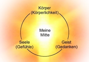 Heilpraktiker, ganzheitlicher Alternativ-Therapeut, Hypnosetherapeut, Psychologischer Berater, Coach, Massagetherapeut und Rückentherapeut für ganzheitliche Heilkunde, Ganzheitsmedizin, Körpertherapien, Hypnose & NLP, Psychologische Beratung, Life&HealthCoaching, Energiemedizin, alternative Naturheilkunde und Neue Medizin. Rainer A. Weber, HEILSEIN - Praxis für ganzheitliche Heilkunde in Zürich-Wollishofen. Einzugsbereich: Zürich, Wollishofen, Kilchberg, Adliswil, Rüschlikon, Thalwil, Langnau, Horgen